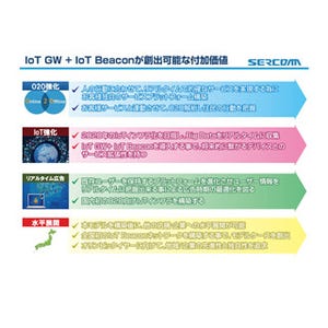 ゲートウェイ+BeaconでIoTの成長を加速させたい -サーコムの新たな取り組み