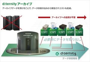 富士フイルム、IMAGICAと映像作品のデジタルデータ長期保管サービス開始