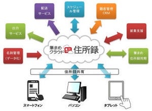 クレオ、BtoB市場の開拓・事業拡大を目指し、「筆まめクラウド住所録」提供