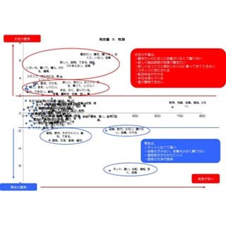 家電量販店で感じる不満は女性が店員の説明、男性は価格 - マイボイスコム