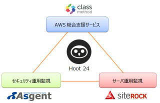 クラスメソッドとアズジェント、AWS向けマネージドセキュリティサービス