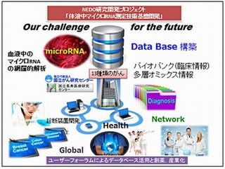 東芝、NEDOの次世代がん診断システム開発プロジェクトに参加