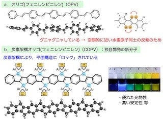 東大、有機分子ワイヤを通る電子移動速度の高速化を実現