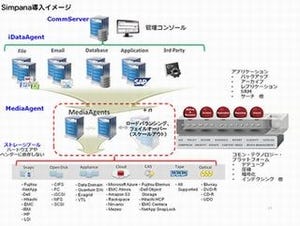 CommVault、統合データ管理製品「Simpana」の新ソリューションセット