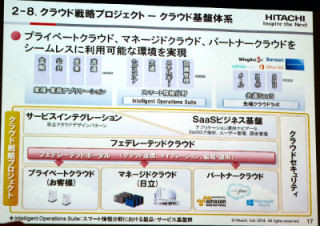 日立、プライベートのほかAWSやAzureも管理できるクラウド統合運用管理基盤