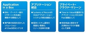 IBM、ハイブリッドクラウドで垂直統合型システム管理の新版ソフトウェア