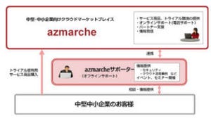 FJM、中堅中小向けクラウドマーケット「azmarche」に新たな分野追加