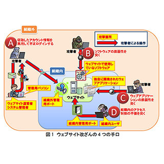 IPA、Webサイト改ざんの対策をまとめたレポートを公開