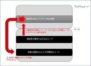 PCの脆弱性緩和ツール「EMET」とは何か - マイクロソフトが解説