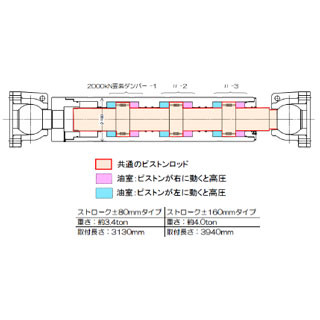 竹中工務店、「高減衰オイルダンパー」を開発 - 従来の3倍の減衰力