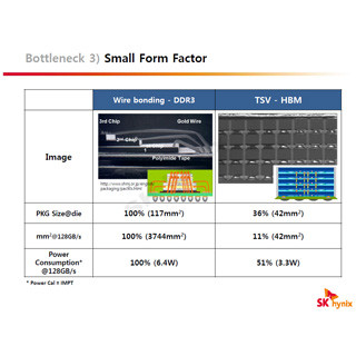 Hot Chips 26 - HynixのHBMとThruChipの磁気結合3D実装技術