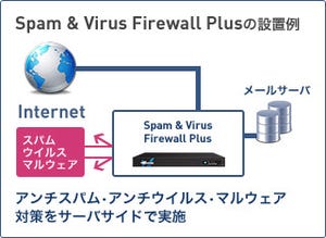 AWS Marketplace、バラクーダのアンチスパムソリューション製品を採用