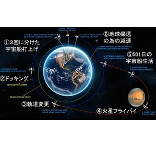 火星有人飛行の設計で慶應チーム優勝