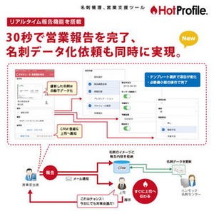 営業報告と名刺データ化を同時に - 「HotProfile」新版