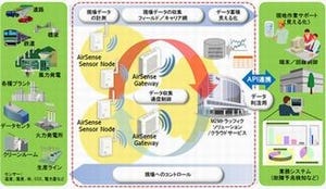 日立、社会インフラ事業者向け「M2Mトラフィックソリューション」提供