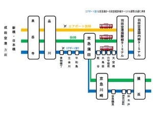 京急、エアポート快特をスピードアップ - 品川駅～羽田国際線駅が11分に