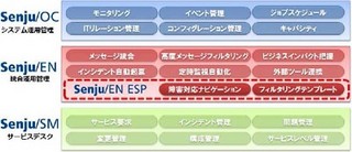 NRI、セルフメンテナンスと障害対応ナビ機能を強化した運用管理ツール新版