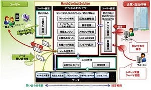 グリーが問い合わせ対応向けにNTT-ATのFAQ活用支援サービスを導入