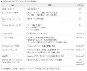 オプティム、MDMソフトの新バージョン - 情報漏えい対策を強化