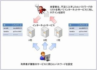 IPA、不正ログイン対策としてパスワードを使い回さないよう呼びかけ