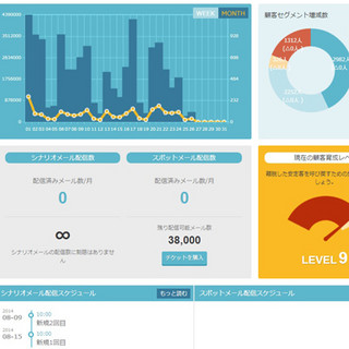 GMO「MakeShop」にマーケティングツール、分析レポートを自動作成