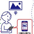 国立民族学博物館、iBeaconを活用した電子ガイドの実験を開始