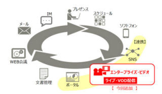 富士通、グループ社員11万人向けにVOD基盤 - 年500回のイベントで活用