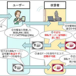 IPA、Androidアプリの開発者にSSLサーバー証明書の検証を呼びかけ