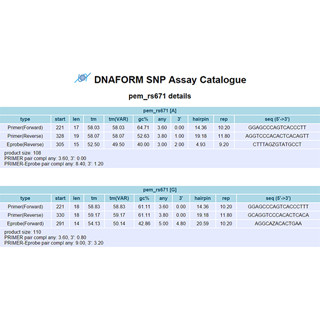 ダナフォーム、ヒトのSNPを検出可能なプライマー/プローブ配列をカタログ化