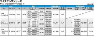 さくらインターネット、「さくらの専用サーバ」東京リージョンを提供開始