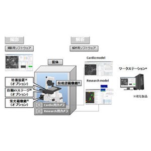 ソニー、細胞の「動き」を捉えるセルモーションイメージングシステムを発表