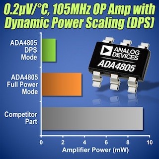 ADI、12/14/16ビットADC向けにドライバアンプ「ADA4805」ファミリを発表