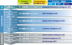 マイクロソフトとアビームコンサルティング、企業の顧客戦略支援で協業