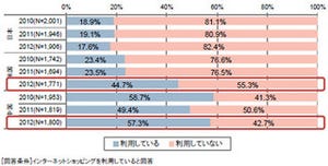 本格的な越境EC時代到来、出店者に立ちはだかる4つのハードルとは