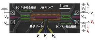 東大、近藤状態によって散乱される電子波の位相のずれを観察