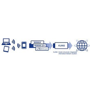 UQ、京大の学生/教職員にインターネット・学術情報ネットワーク接続を提供