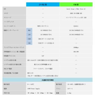 トライポッドワークスら、次世代版IP統合ソリューション - PBXとUTMを統合