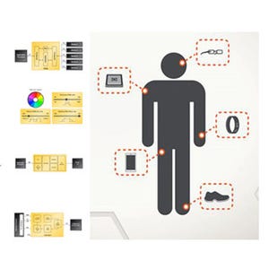 ウェアラブルがFPGAの市場を成長させる - シチズンの腕時計がFPGAを搭載