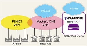 インフラ改善で顧客満足度を向上させる! シャトレーゼのWeb戦略とは?