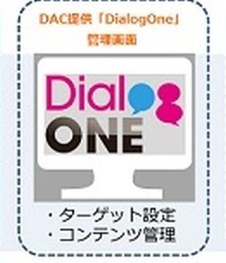 DAC、LINE ビジネスコネクトに対応したメッセージ管理ソリューションを提供