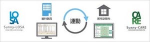 ソフトバンクら、訪問歯科医向け診療支援ソリューションを提供へ