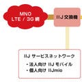 IIJ、パナソニックのMVNO事業への参入を支援