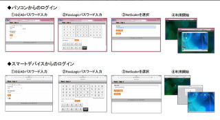 ネットワールドとパスロジ、XenDesktop/XenApp向けワンタイムパスワード