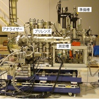 IMS、燃料電池動作中の触媒電極の硬X線光電子分光その場観察に成功