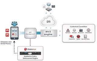 MobileIronとFireEye、モバイル脅威対策で統合ソリューションを提供