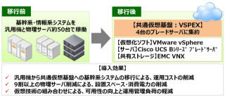 東海市、システムを汎用機から共通仮想基盤に移行し、1億4000万の経費削減