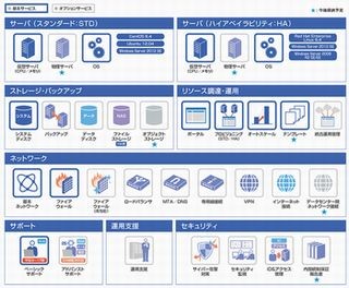 明治フレッシュネットワーク、NECのサービスで中核システムをクラウド化