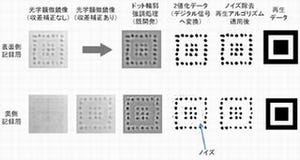 日立、石英ガラスにBlu-ray並みの記録密度でデータの記録・再生に成功