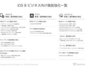 アイキューブドシステムズ、iOS 8 ビジネス向け機能強化ポイントを解説