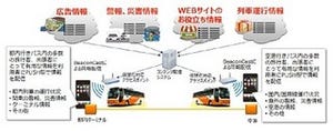 Wi2ら、訪日外国人向けリムジンバスでO2Oマーケティングの実証実験